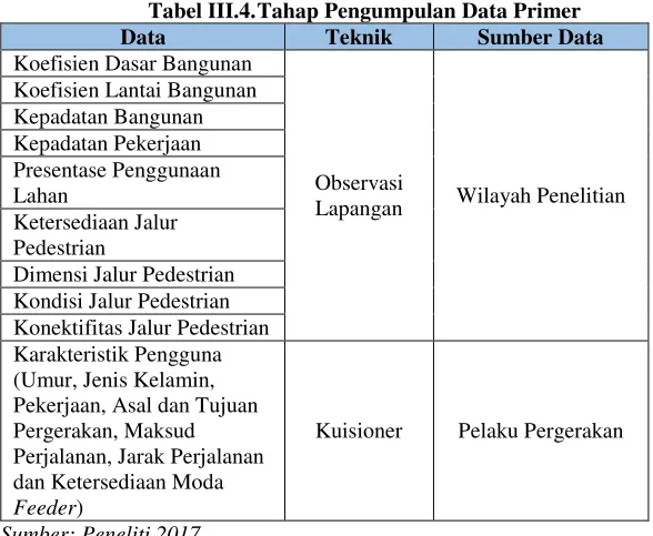 KETERKAITAN PENGEMBANGAN KAWASAN TRANSIT BERBASIS TOD TRANSIT ORIENTED