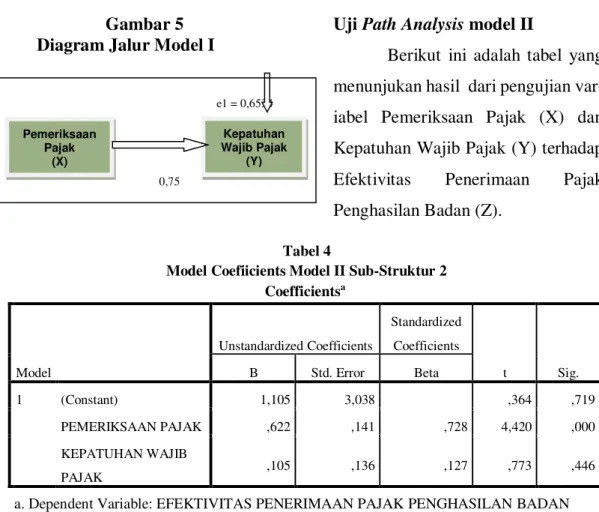 Pengaruh Pemeriksaan Pajak Terhadap Kepatuhan Wajib Pajak Dan Dampaknya