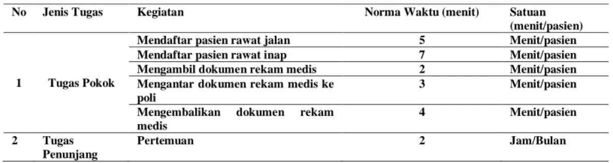 Perencanaan Kebutuhan Petugas Rekam Medis Bagian Penerimaan Pasien Di