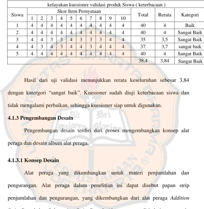 Saran Pengembangan Alat Peraga Pembelajaran Matematika Sd Materi