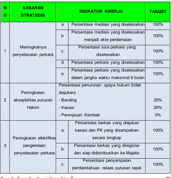 Laporan Kinerja Instansi Pemerintah Lkjip Tahun Anggaran