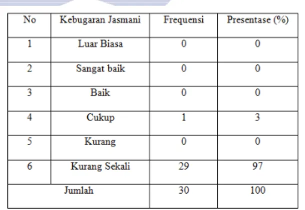 Perbedaan Tingkat Kebugaran Jasmani Antara Siswa Yang Merokok Dengan