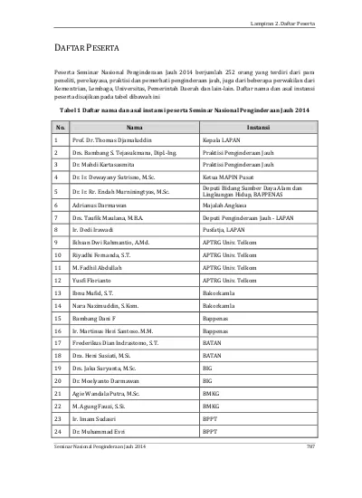 Tabel 1 Daftar Nama Dan Asal Instansi Peserta Seminar Nasional