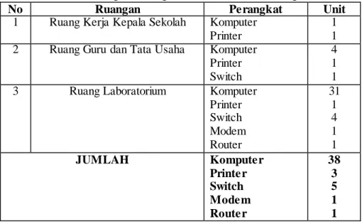 ANALISIS DAN DESAIN JARINGAN WIRELESS PADA SMAN 1 TANAH SIANG SELATAN