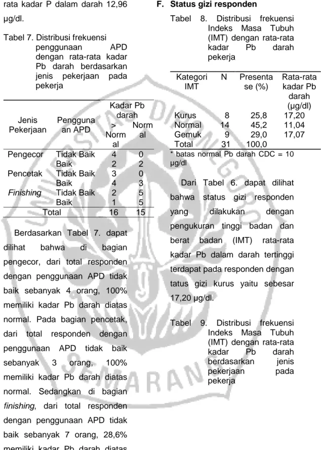 PERBEDAAN KADAR TIMBAL Pb DALAM DARAH BERDASARKAN JENIS PEKERJAAN