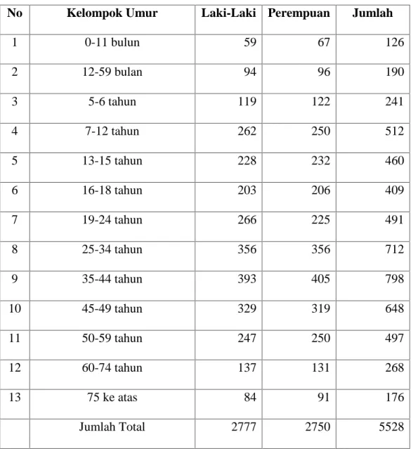 Menurut Hukum Islam Rukun Dan Syarat Perkawinan