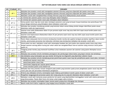 Dokument Akreditasi 2012
