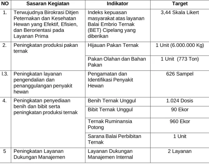 Indikator Kinerja Utama Visi Misi Arah Kebijakan Dan Strategi