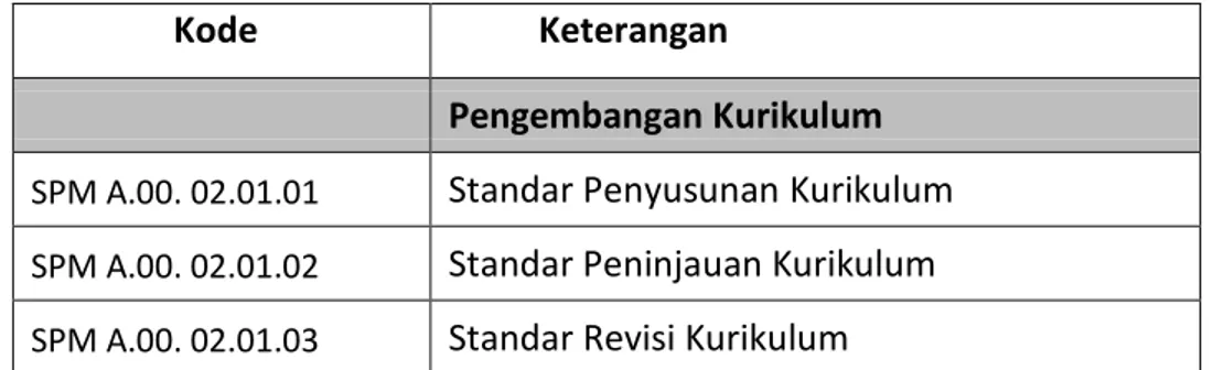 Langkah Langkah Atau Prosedur TIM PENYUSUN DOKUMEN SISTEM PENJAMIN