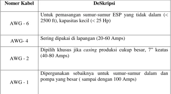 Proses Pemisahan Dan Penanggulangan Gas Pada Sumur ESP