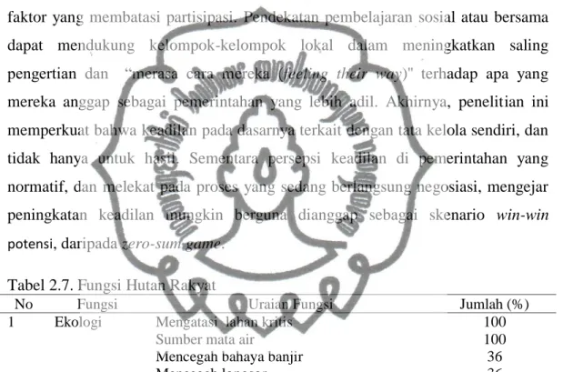 Model Pengelolaan Hutan Rakyat Yang Berkelanjutan