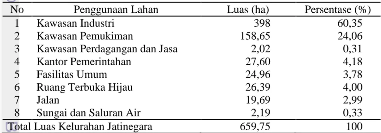 Estimasi Nilai Kerugian Ekonomi Masyarakat Akibat Kerusakan Situ Rawa