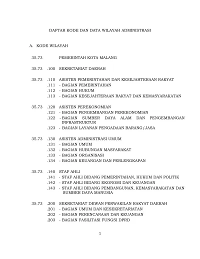 DAFTAR KODE DAN DATA WILAYAH ADMINISTRASI