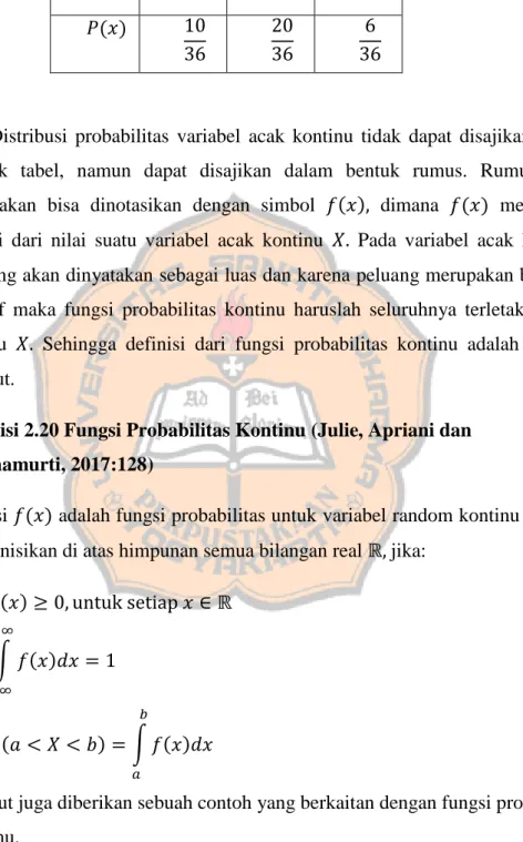 Peluang Kajian Teori Penerapan Teori Antrean Pada Loket Timbangan