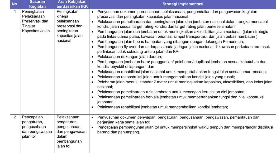 Arah Kebijakan Dan Strategi Pencapaian Sasaran Ditjen Bina Marga