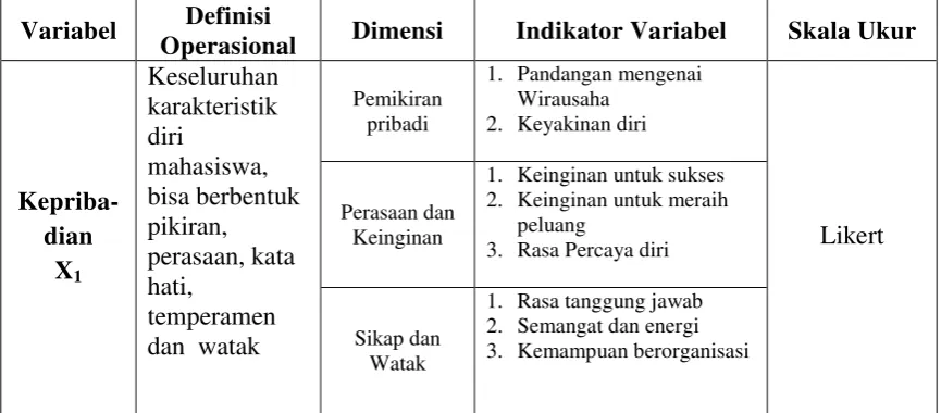 Pengaruh Faktor Kepribadian Lingkungan Dan Demografis Terhadap Minat