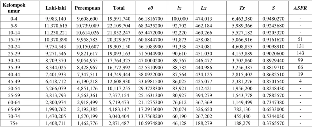 ANALISIS MODEL PERTUMBUHAN PENDUDUK STABIL DAN KUASI STABIL IKHSAN DIKA