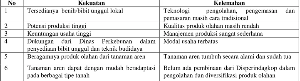 POTENSI PRODUKSI DAN PROSPEK PENGEMBANGAN TANAMAN AREN Arenga Pinnata