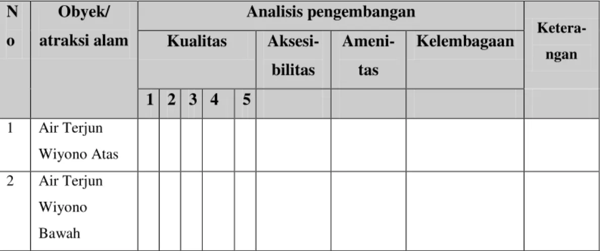 Studi Potensi Objek Dan Daya Tarik Wisata Alam Air Terjun Wiyono Di