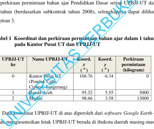 Model Distribusi Bahan Ajar Universitas Terbuka Dan Implementasinya