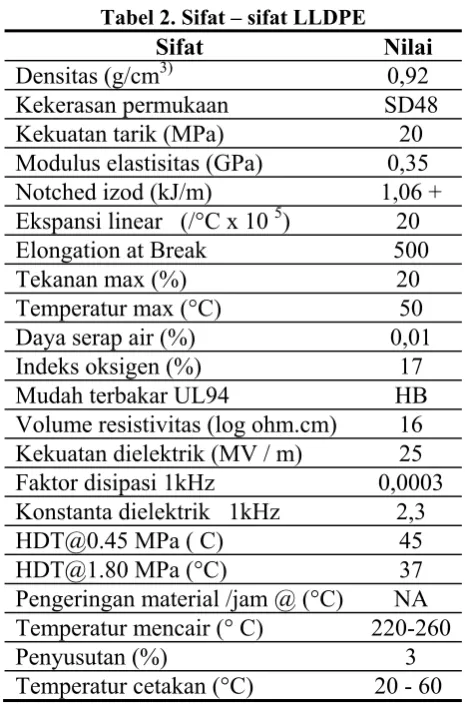 Karakteristik Papan Komposit Berbahan Limbah Batang Kelapa Sawit Dengan