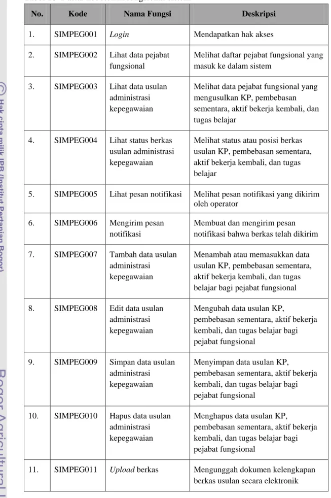 Arsitektur Teknologi Daftar Pustaka Rancang Bangun Sistem Informasi