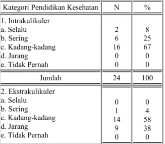 Agustin C Pelaksanaan Program Kegiatan Usaha Kesehatan Sekolah Uks