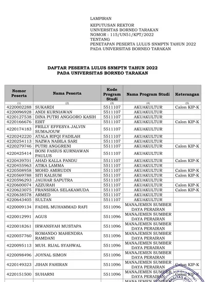 Daftar Peserta Lulus Snmptn Tahun Pada Universitas Borneo Tarakan