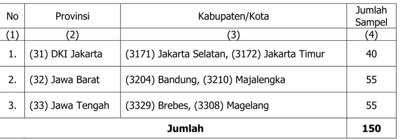 Laporan Pengembangan Model Pemantauan Distribusi Harga Dan Cadangan Pangan