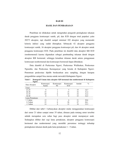 HASIL DAN PEMBAHASAN Kajian Resiko Penggunaan Kontrasepsi Suntik Dan