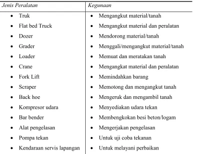 PEMODELAN PROPORSI SUMBER DAYA PROYEK KONSTRUKSI Diponegoro