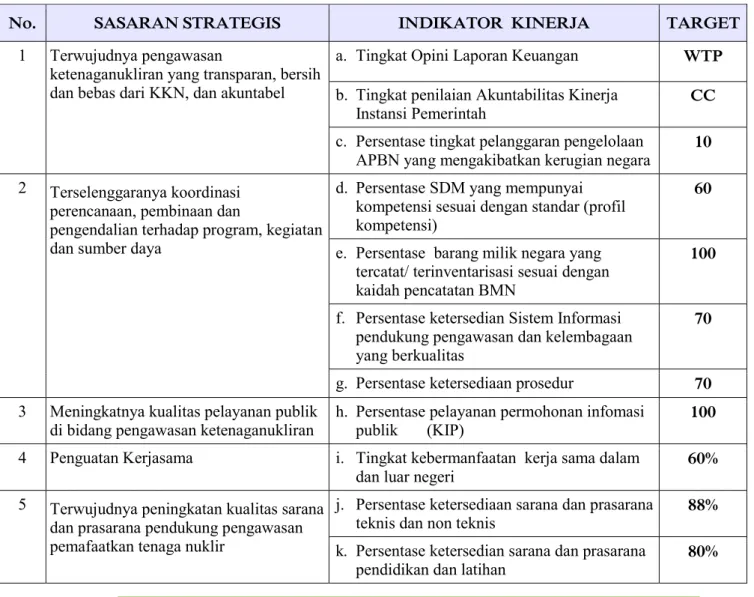 Sistematika Penyusunan Lakip Laporan Akuntabilitas Kinerja