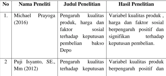 Kajian Penelitian Yang Relevan KAJIAN PUSTAKA