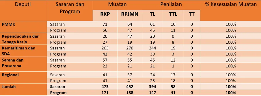 Laporan Kinerja Kementerian Ppn Bappenas Tahun