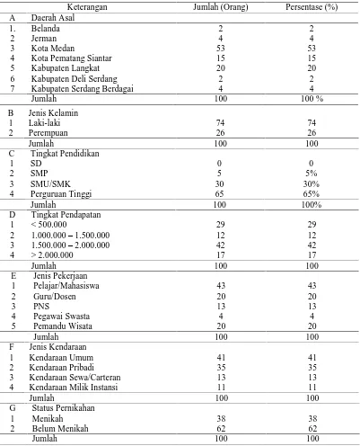 Kajian Pengembangan Ekowisata Di Kawasan Taman Wisata Alam Sibolangit