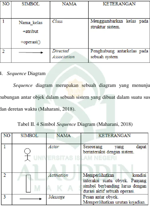 Perancangan Aplikasi Analisis Dan Perancangan Sistem