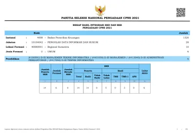 62Regional Jawa PANITIA SELEKSI NASIONAL PENGADAAN CPNS 2021