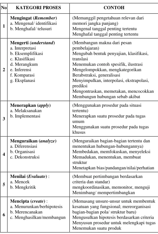 Bahan Ajar Cetak Bentuk Bahan Ajar Bahan Ajar