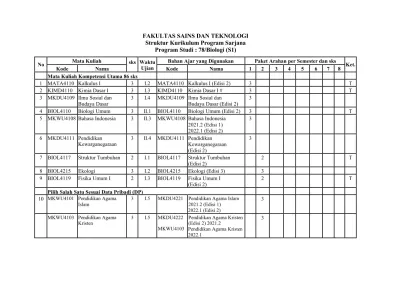 FAKULTAS SAINS DAN TEKNOLOGI Struktur Kurikulum Program Sarjana Program