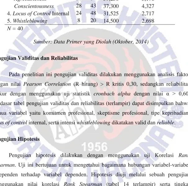 Analisis Dan Pembahasan Karakteristik Demografis Responden