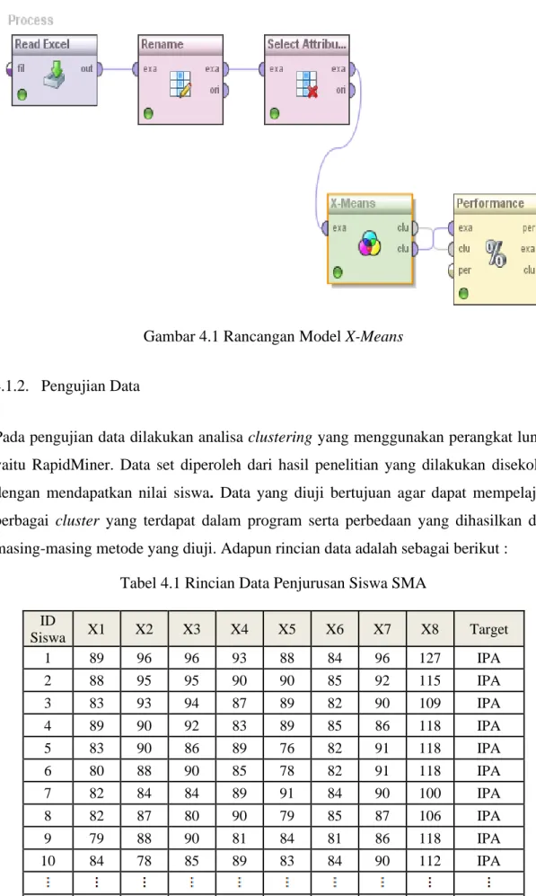 Analisis Centroid Clustering Menggunakan Metode X Means Tesis Sardo