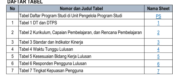 Instrumen Suplemen Konversi ISK