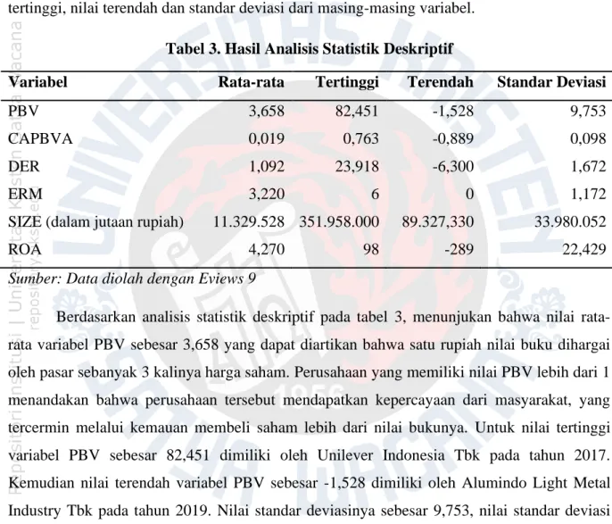 BAB IV HASIL DAN PEMBAHASAN Tabel 3 Hasil Analisis Statistik Deskriptif