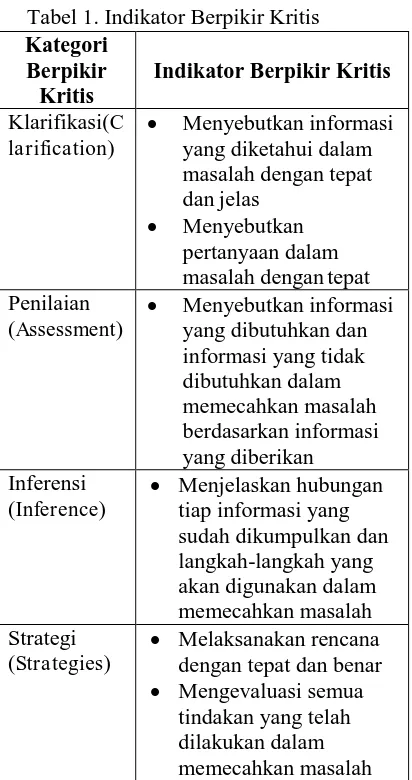 PROFIL BERPIKIR KRITIS SISWA SMA DALAM M