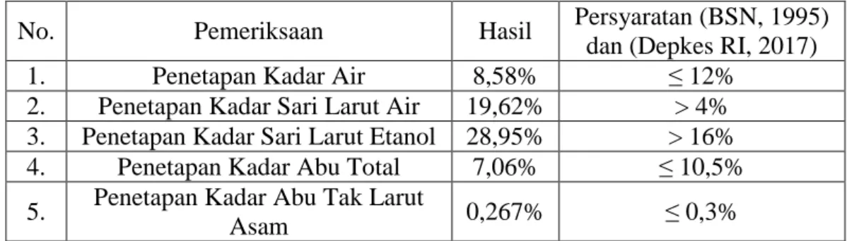 Formulasi Dan Uji Efektivitas Sediaan Serum Ekstrak Etanol Kulit Kayu