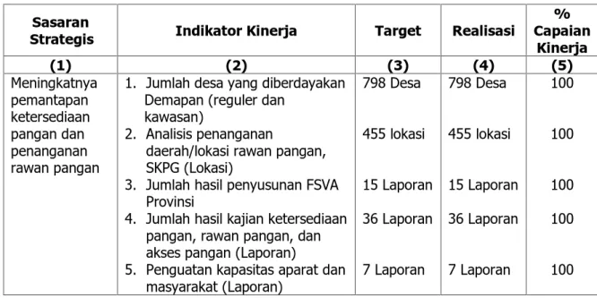 Laporan Kinerja Pusat Ketersediaan Dan Kerawanan Pangan Tahun 2014