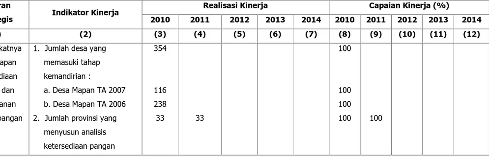 Laporan Kinerja Pusat Ketersediaan Dan Kerawanan Pangan Tahun 2014