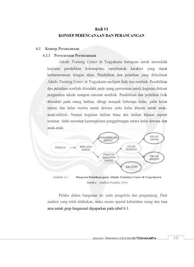 Bab Vi Konsep Perencanaan Dan Perancangan