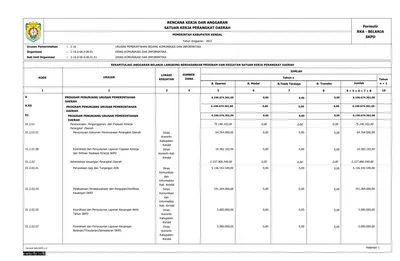 Rencana Kerja Dan Anggaran Satuan Kerja Perangkat Daerah