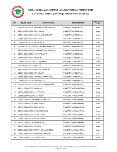 Panitia Nasional Uji Kompetensi Mahasiswa Program Profesi Dokter